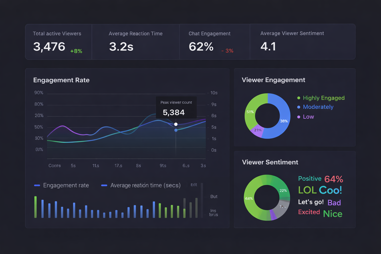 Real-time Alpha Data Analysis